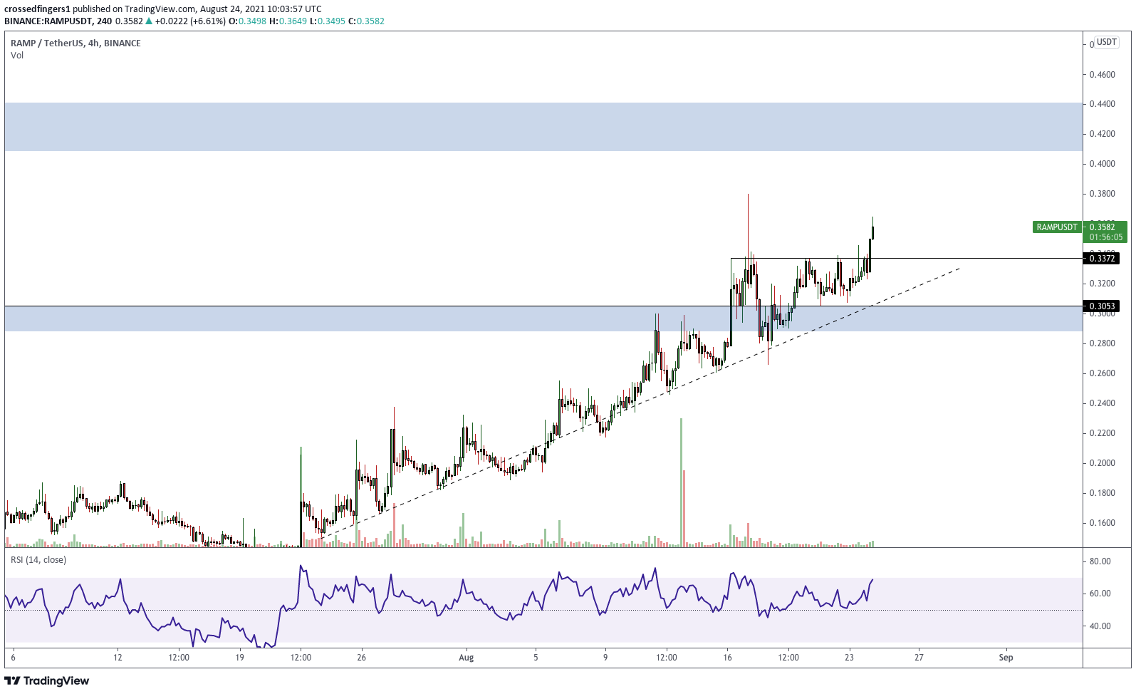 Chart Image