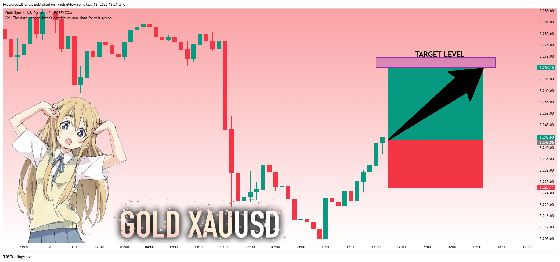 FOREXCOM:XAUUSD Chart Image by FreeXauusdSignals
