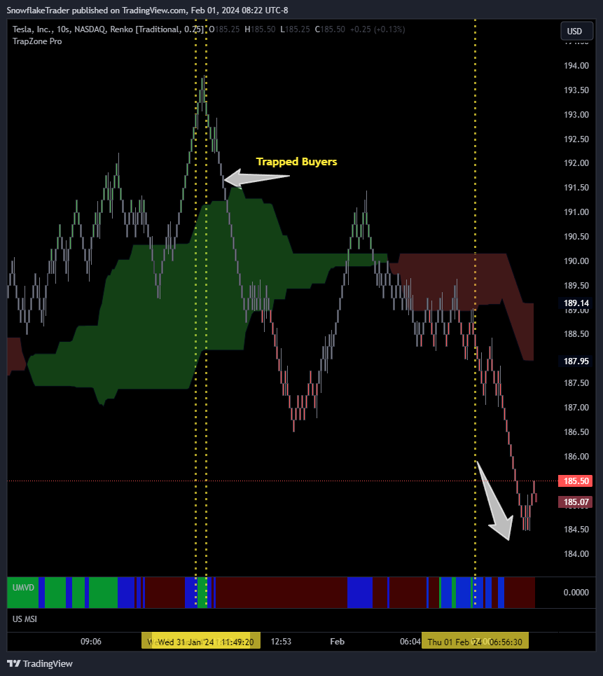 NASDAQ:TSLA Chart Image by SnowflakeTrader
