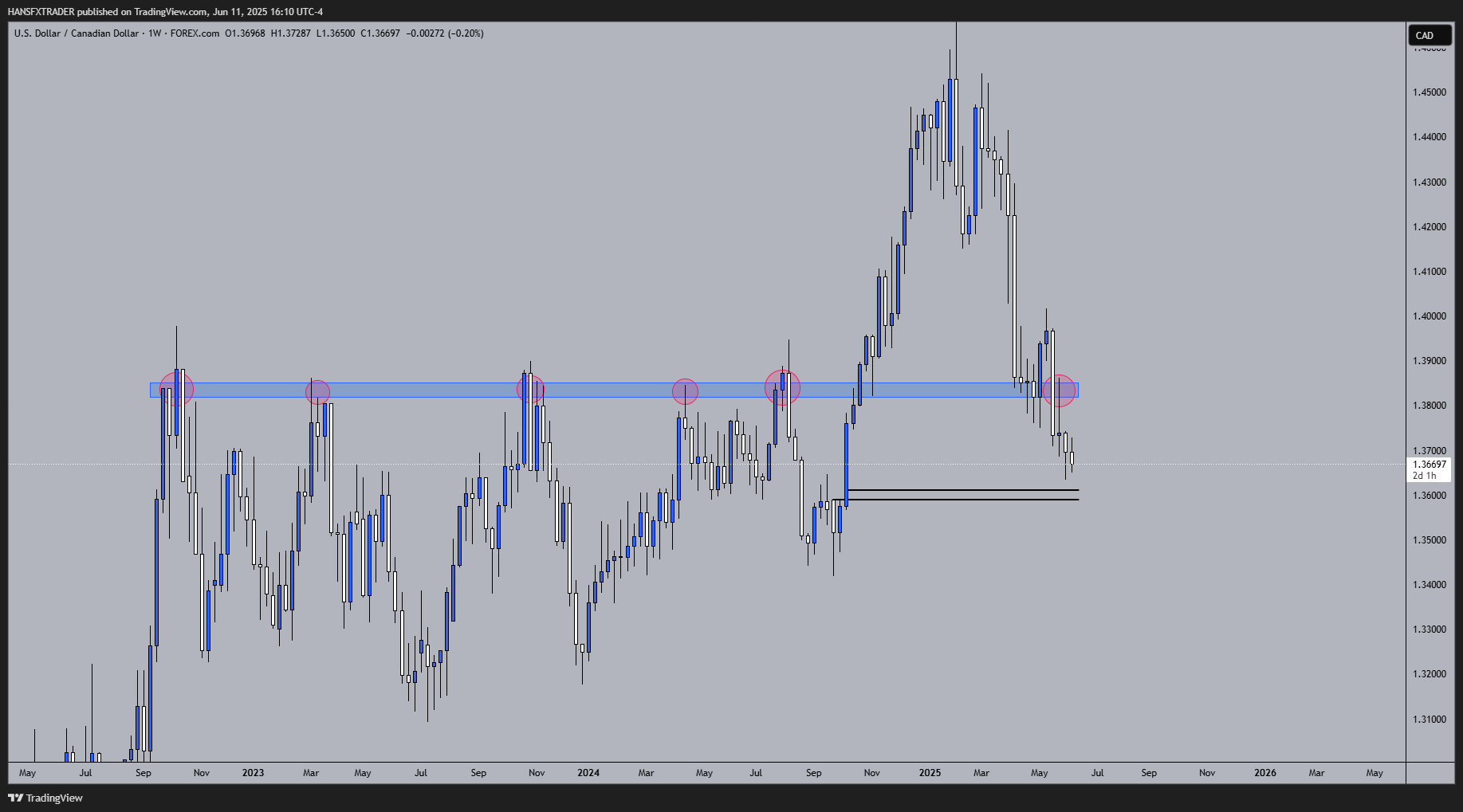FOREXCOM:USDCAD Chart Image by HANSFXTRADER