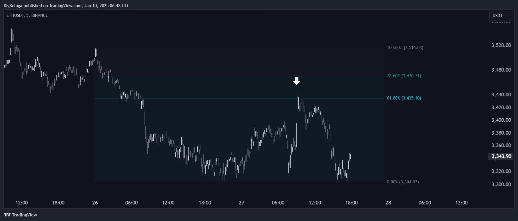 BINANCE:ETHUSDT Chart Image by BigBeluga