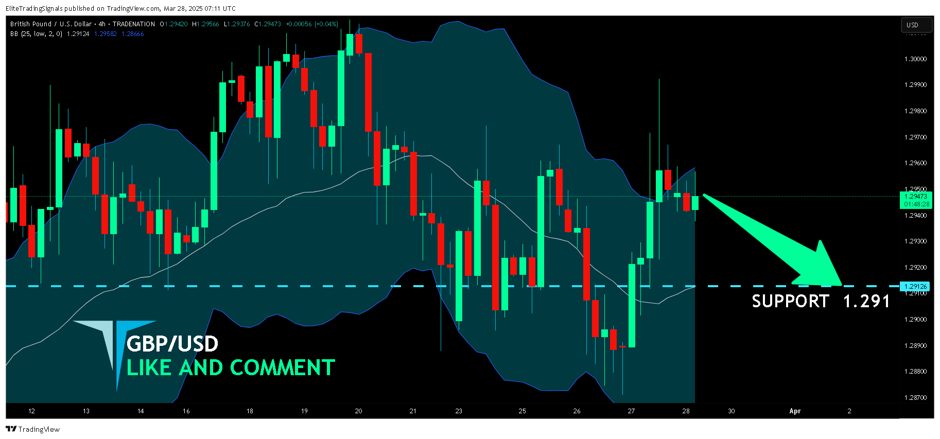 TRADENATION:GBPUSD Chart Image by EliteTradingSignals