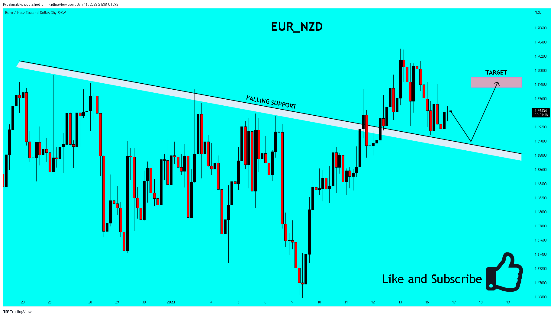 FX:EURNZD Chart Image by ProSignalsFx