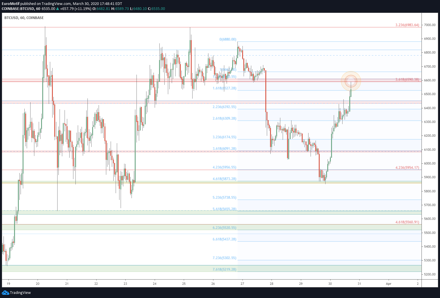  Chart Image