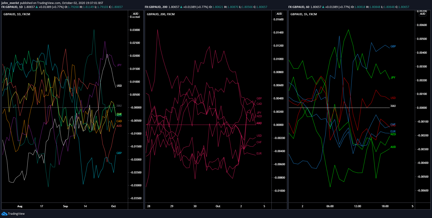 Chart Image