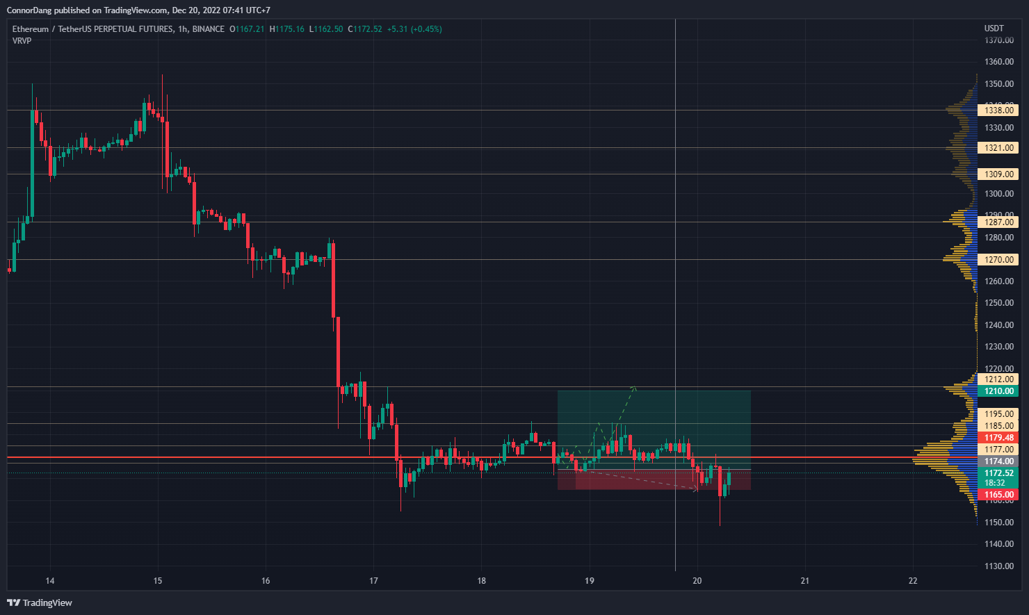 BINANCE:ETHUSDTPERP Chart Image by Leaked_Timeline