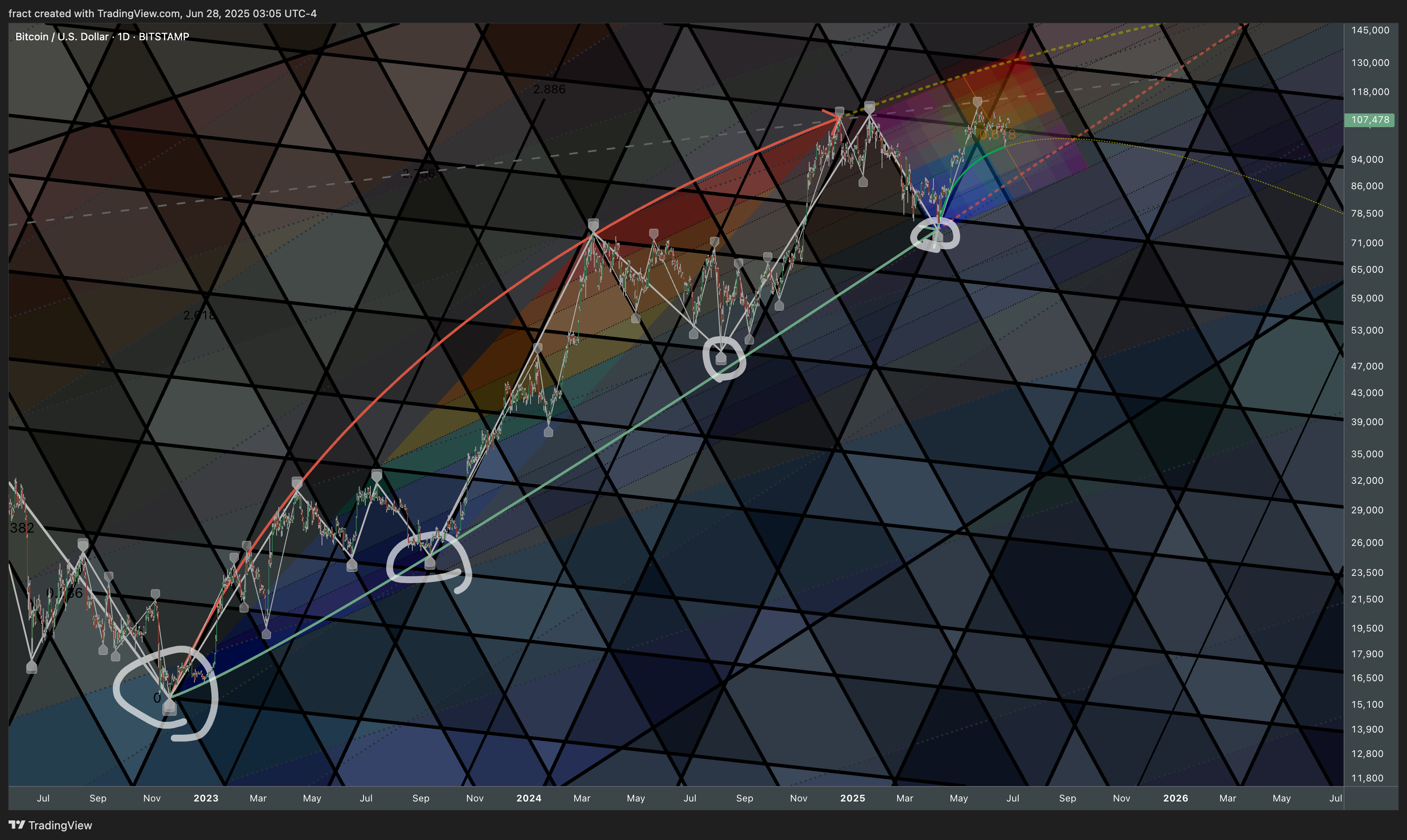 BITSTAMP:BTCUSD Chart Image by fract