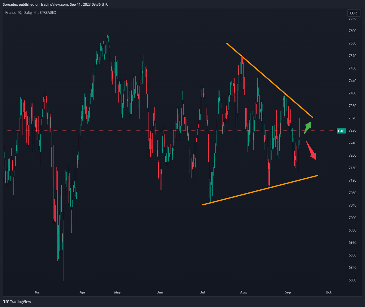 SPREADEX:CAC Chart Image by Spreadex