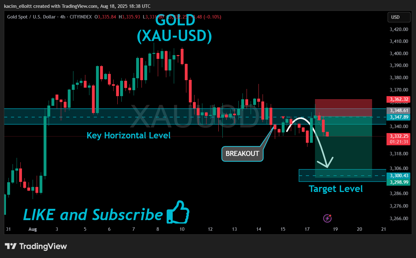 CITYINDEX:XAUUSD Chart Image by kacim_elloitt