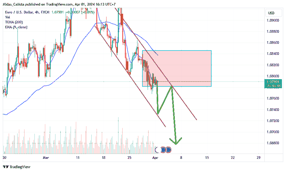 FX:EURUSD Chart Image by Midas_Calista