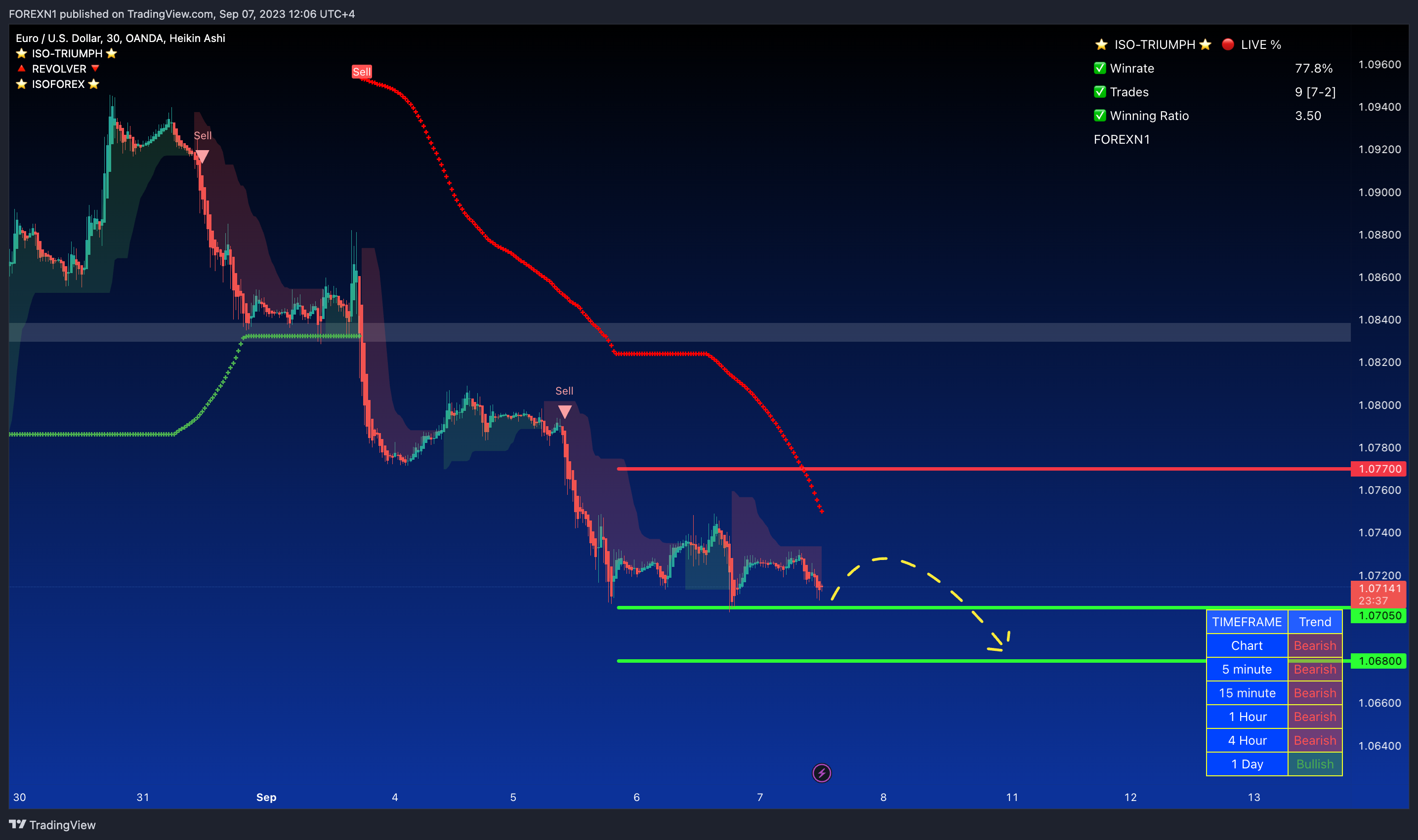 OANDA:EURUSD Chart Image by FOREXN1