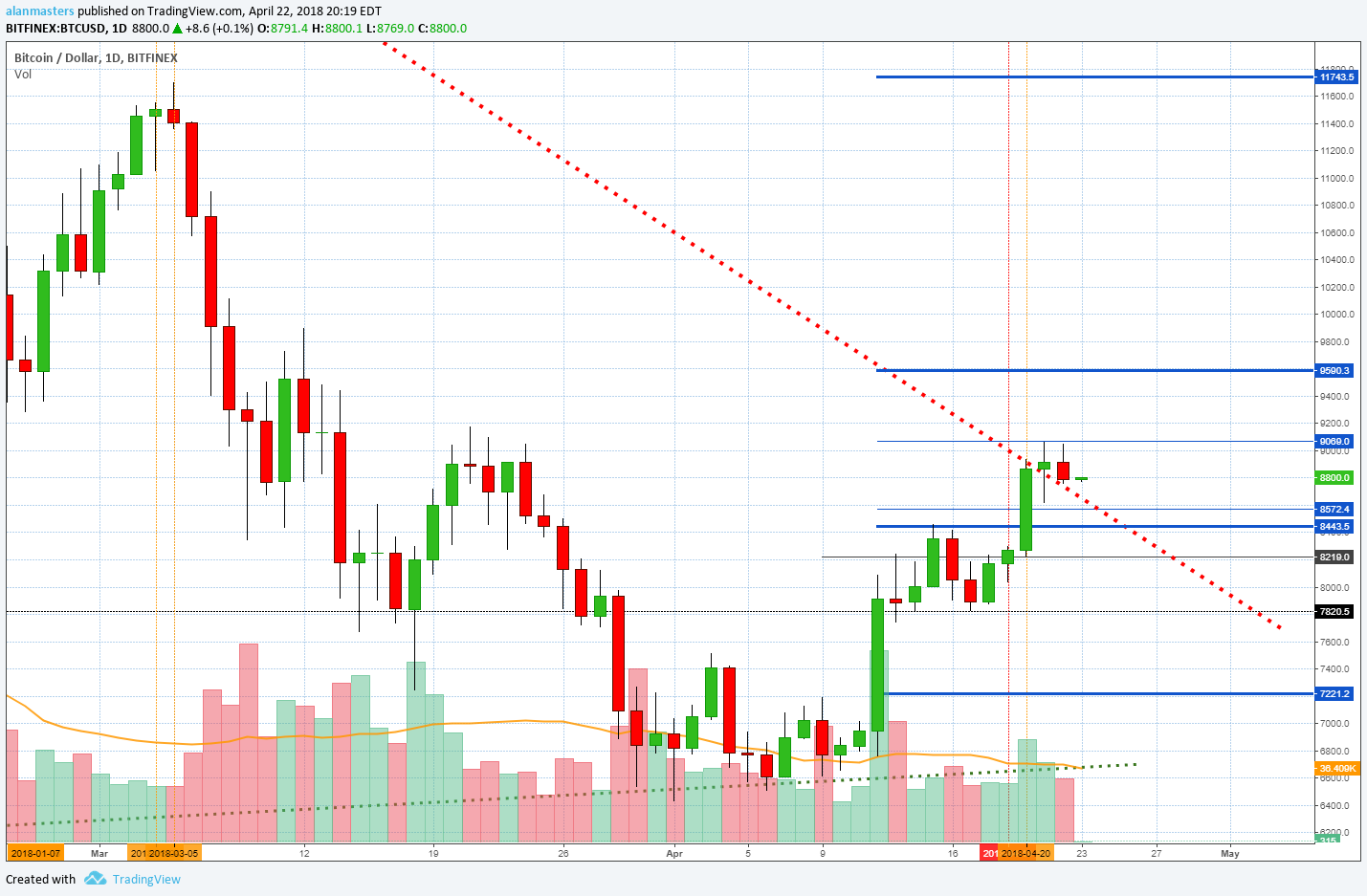  Chart Image