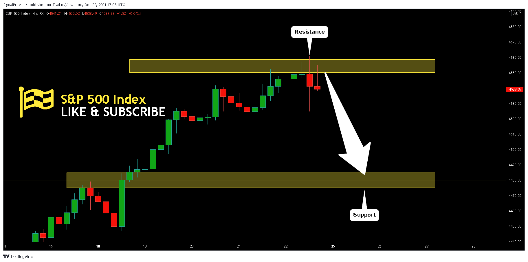 FX:SPX500 Chart Image by SignalProvider