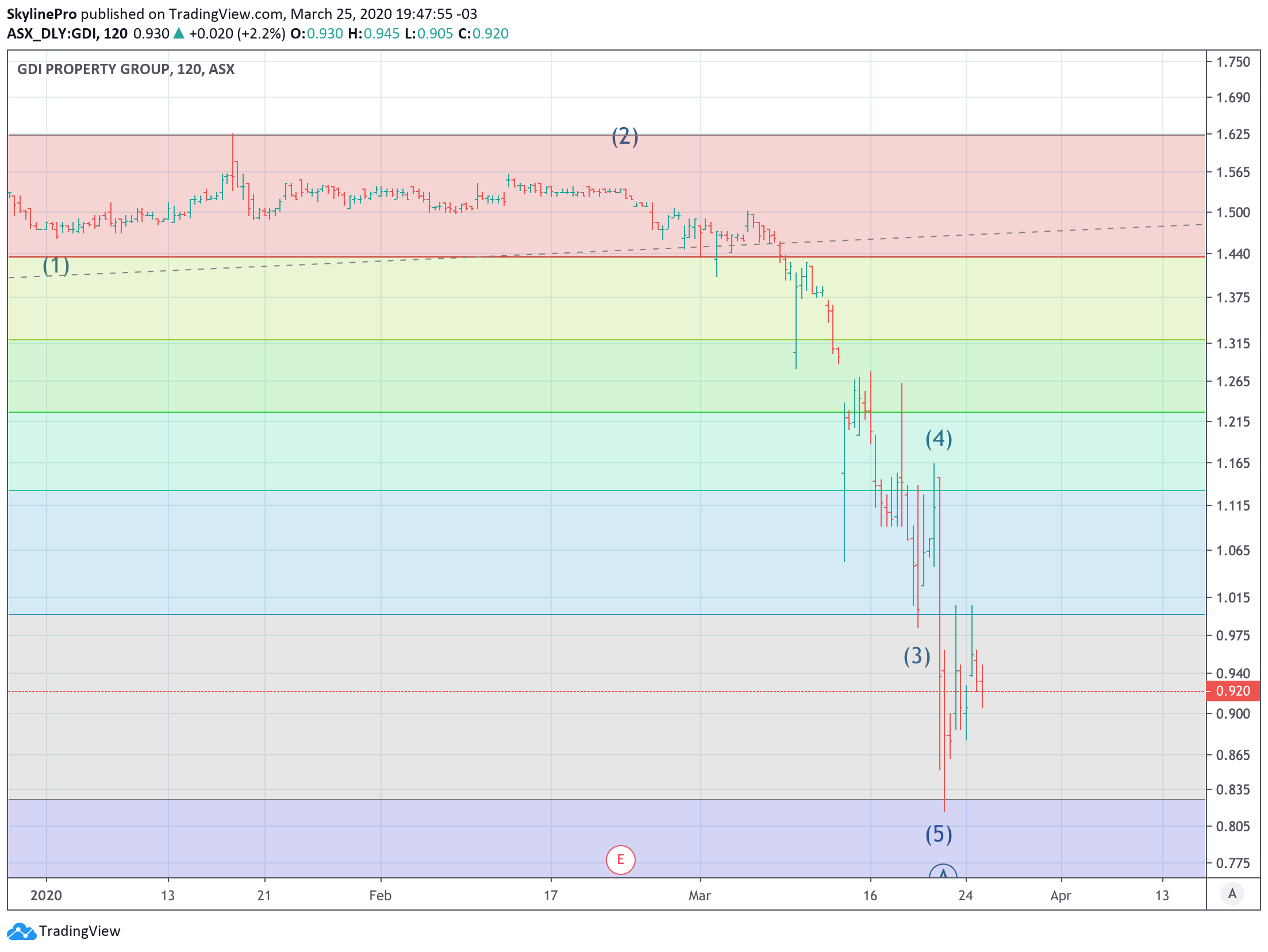  Chart Image