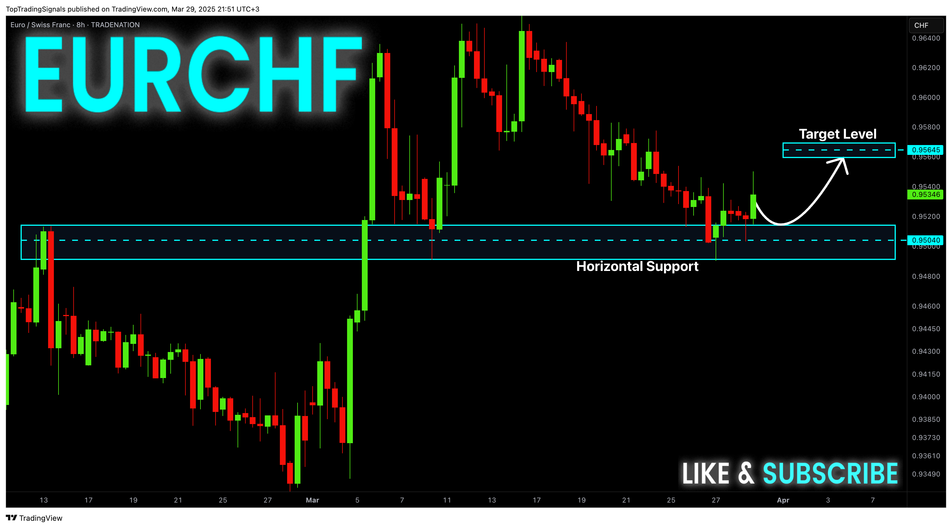 TRADENATION:EURCHF Chart Image by TopTradingSignals