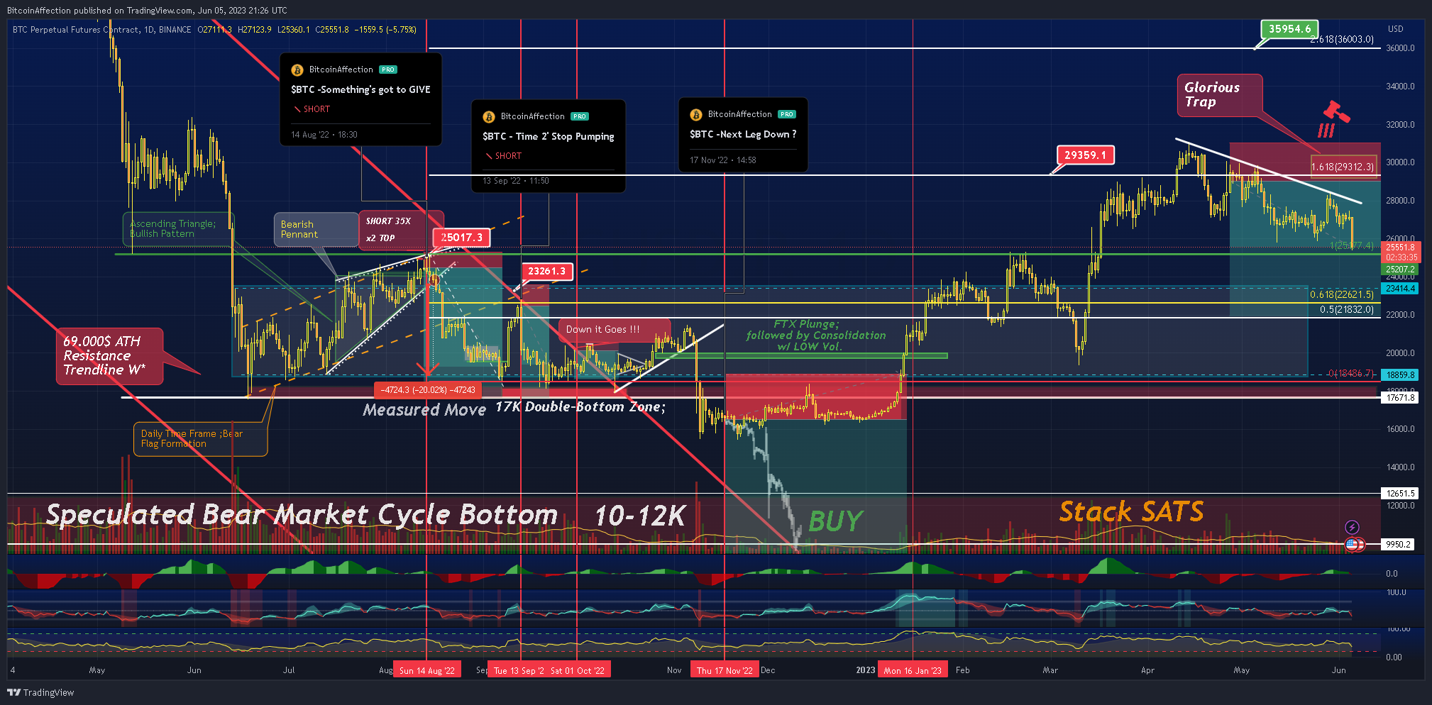 BINANCE:BTCUSD.P Chart Image by Mr_J__fx