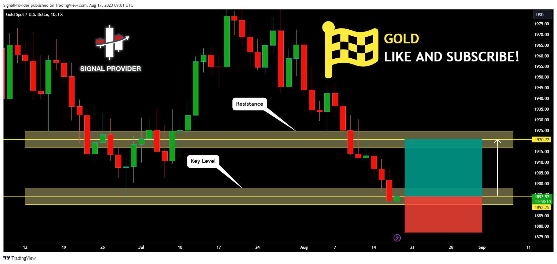 FX:XAUUSD Chart Image by SignalProvider