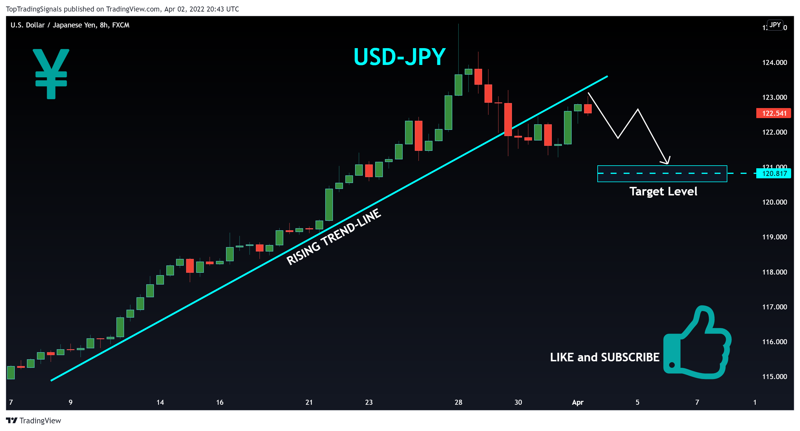 FX:USDJPY Chart Image by TopTradingSignals