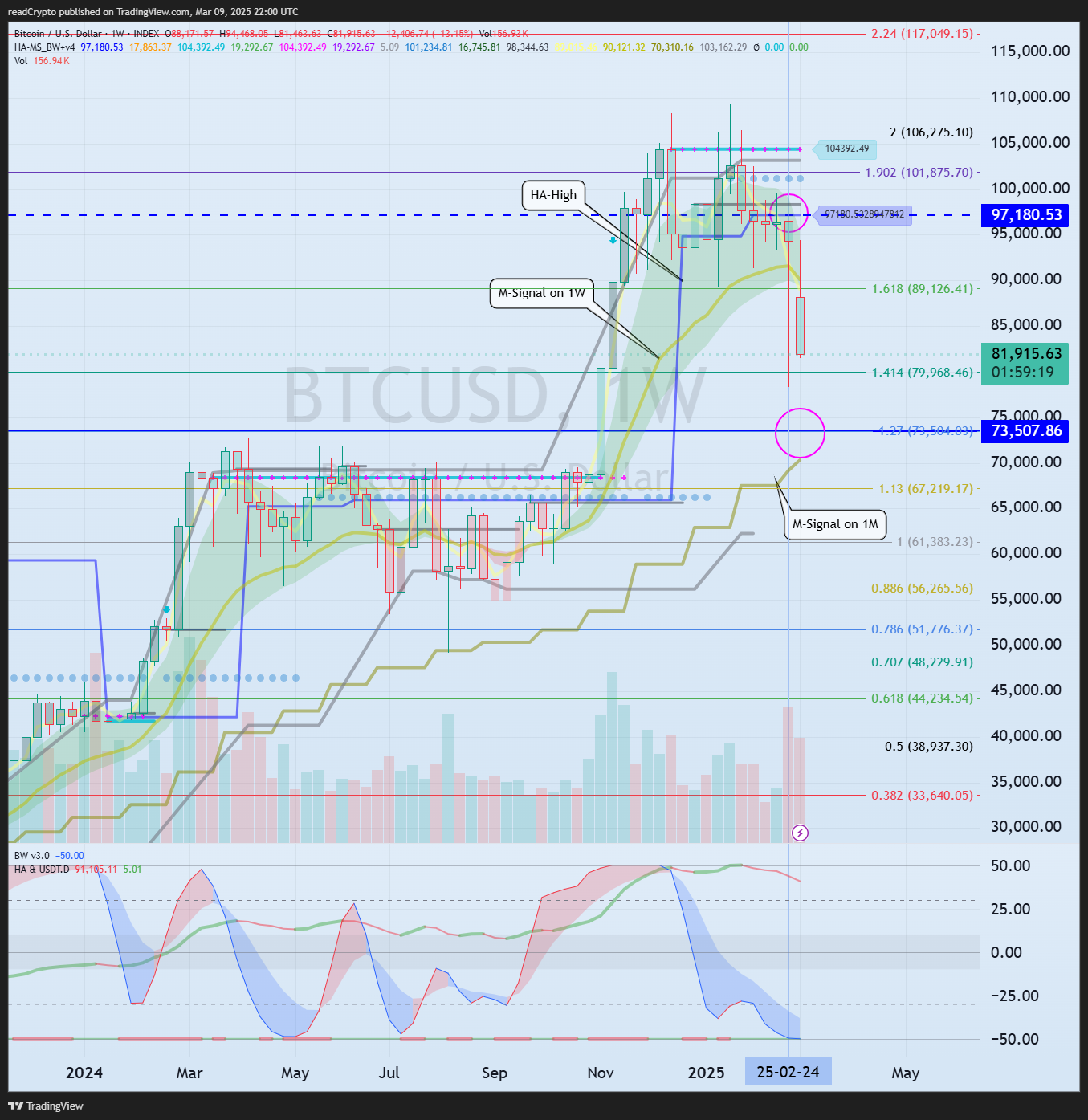 INDEX:BTCUSD Chart Image by readCrypto