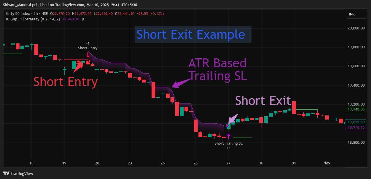 NSE:NIFTY Chart Image by Shivam_Mandrai