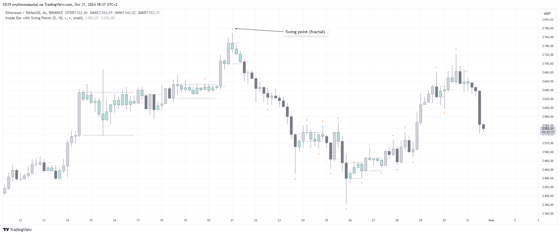 BINANCE:ETHUSDT Chart Image by EK39