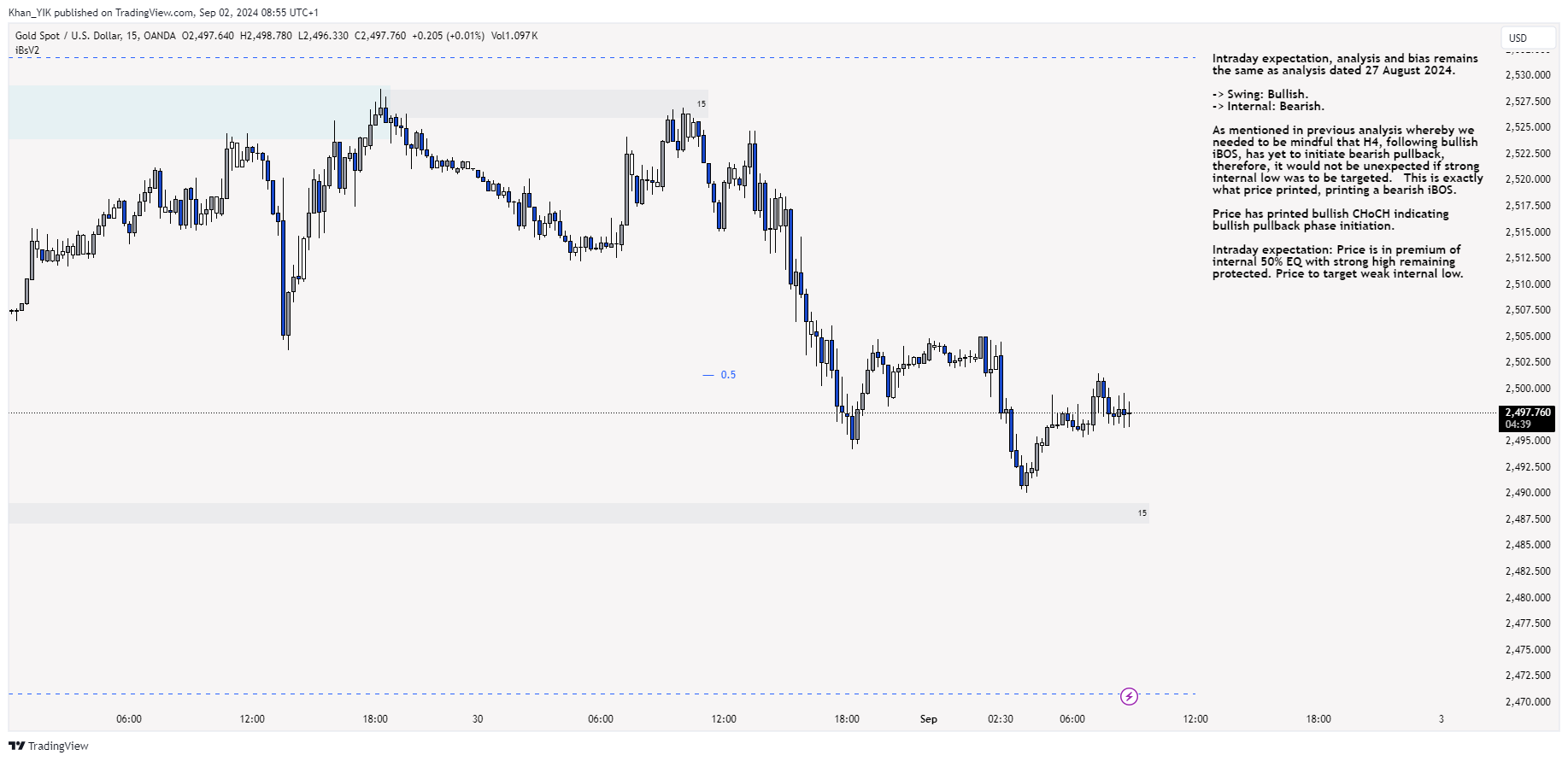 OANDA:XAUUSD Chart Image by Khan_YIK