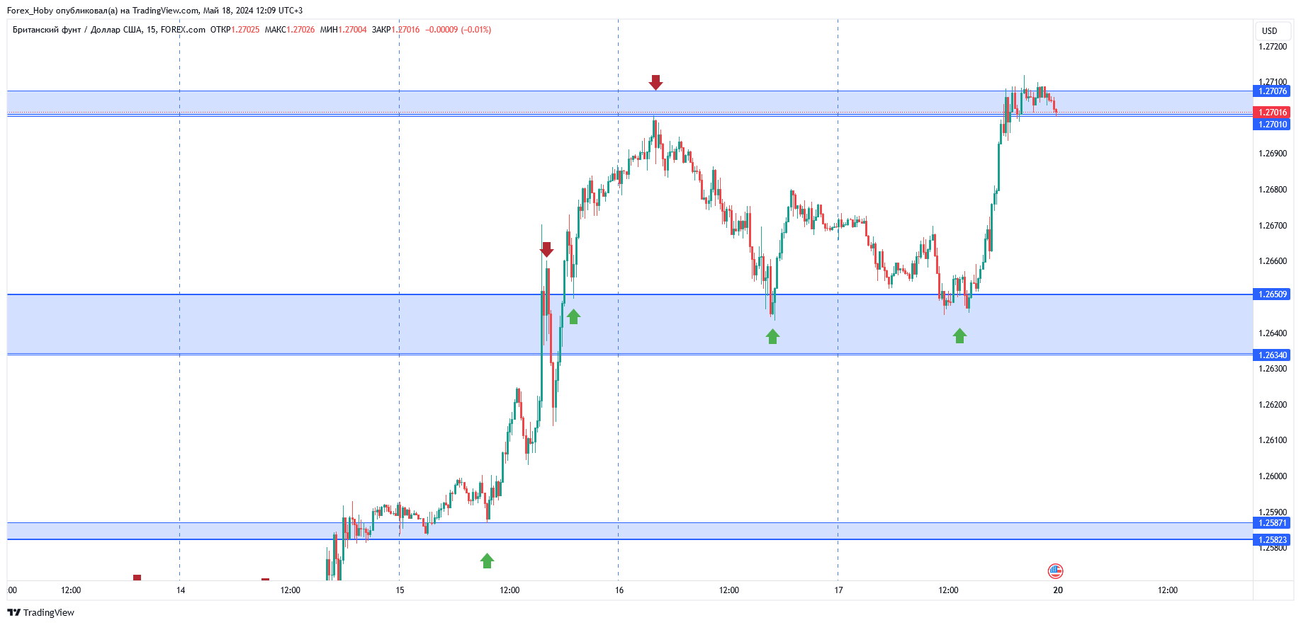 FOREXCOM:GBPUSD Chart Image by Forex_Hoby