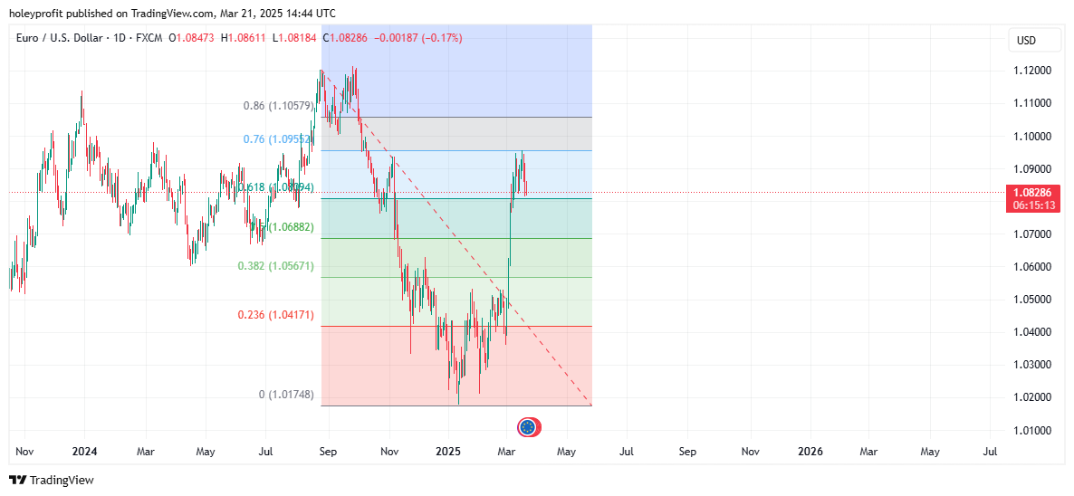 FX:EURUSD Chart Image by holeyprofit