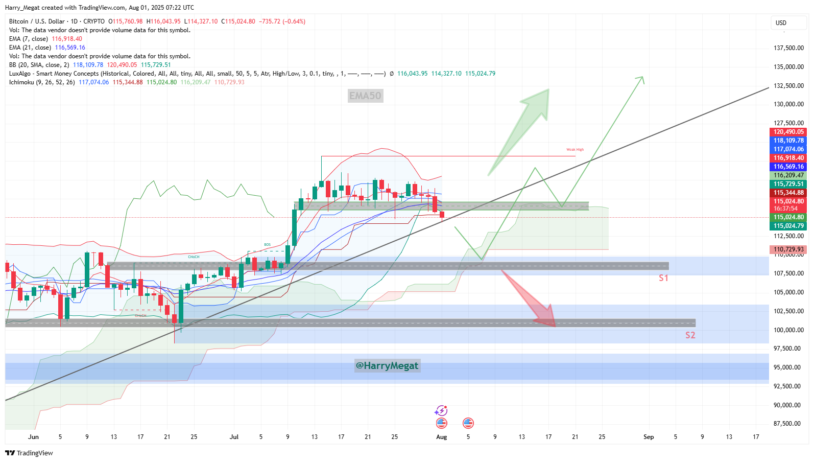 CRYPTO:BTCUSD Chart Image by Harry_Megat