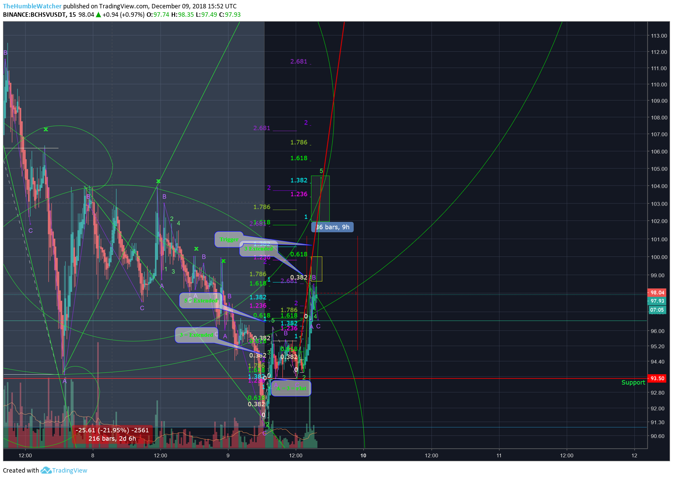  Chart Image