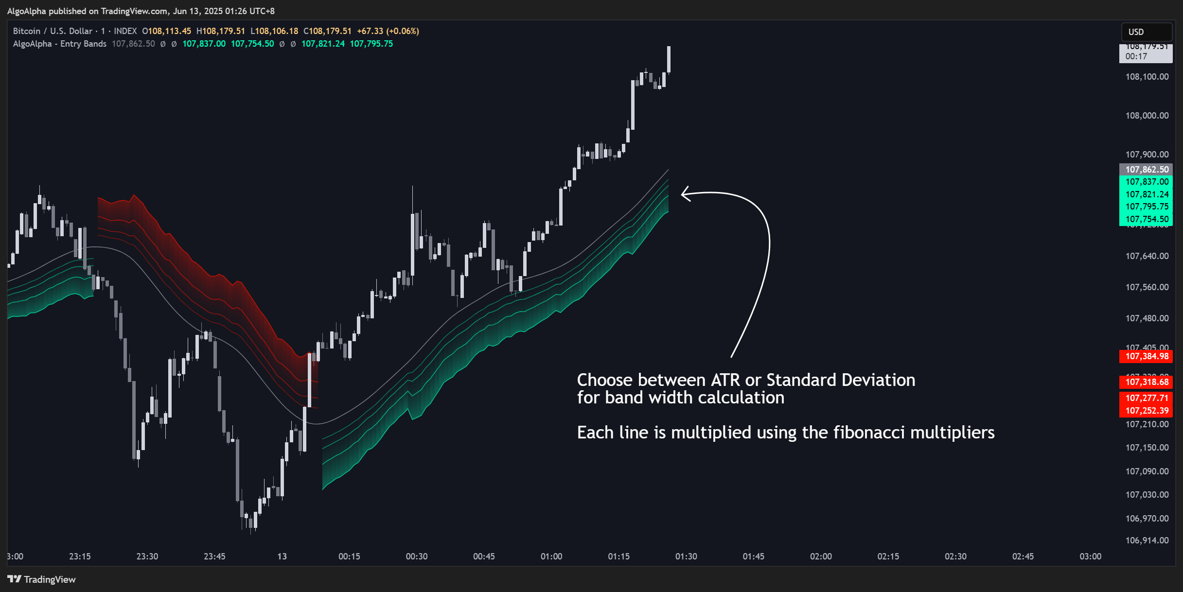 INDEX:BTCUSD Chart Image by AlgoAlpha