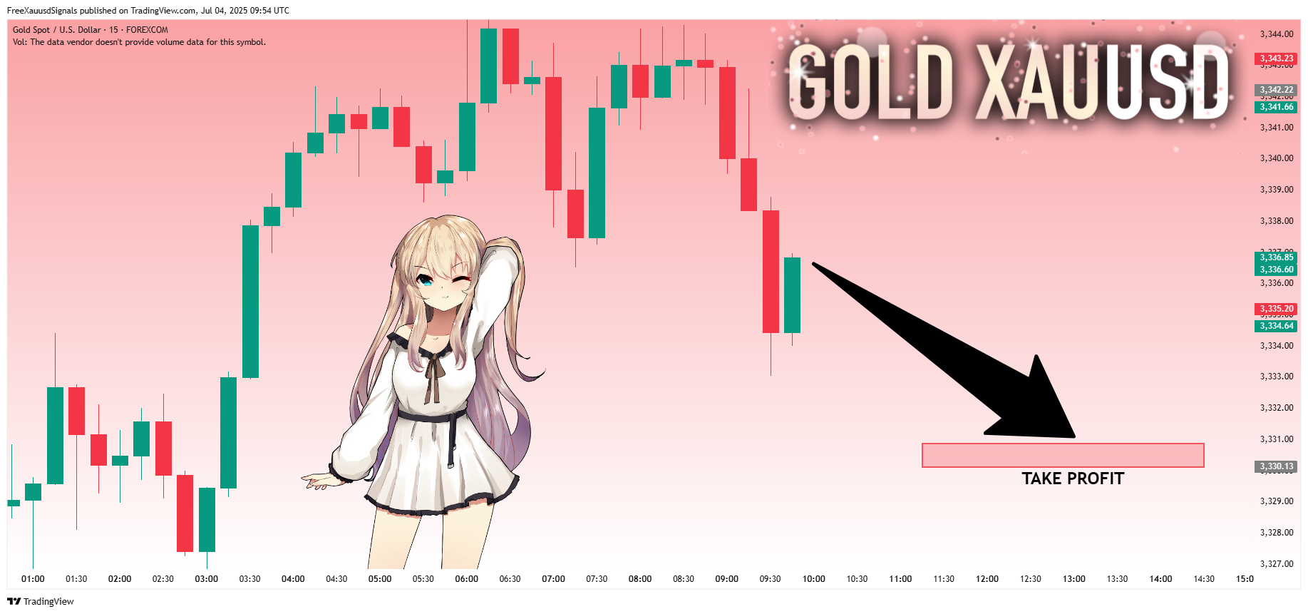 FOREXCOM:XAUUSD Chart Image by FreeXauusdSignals
