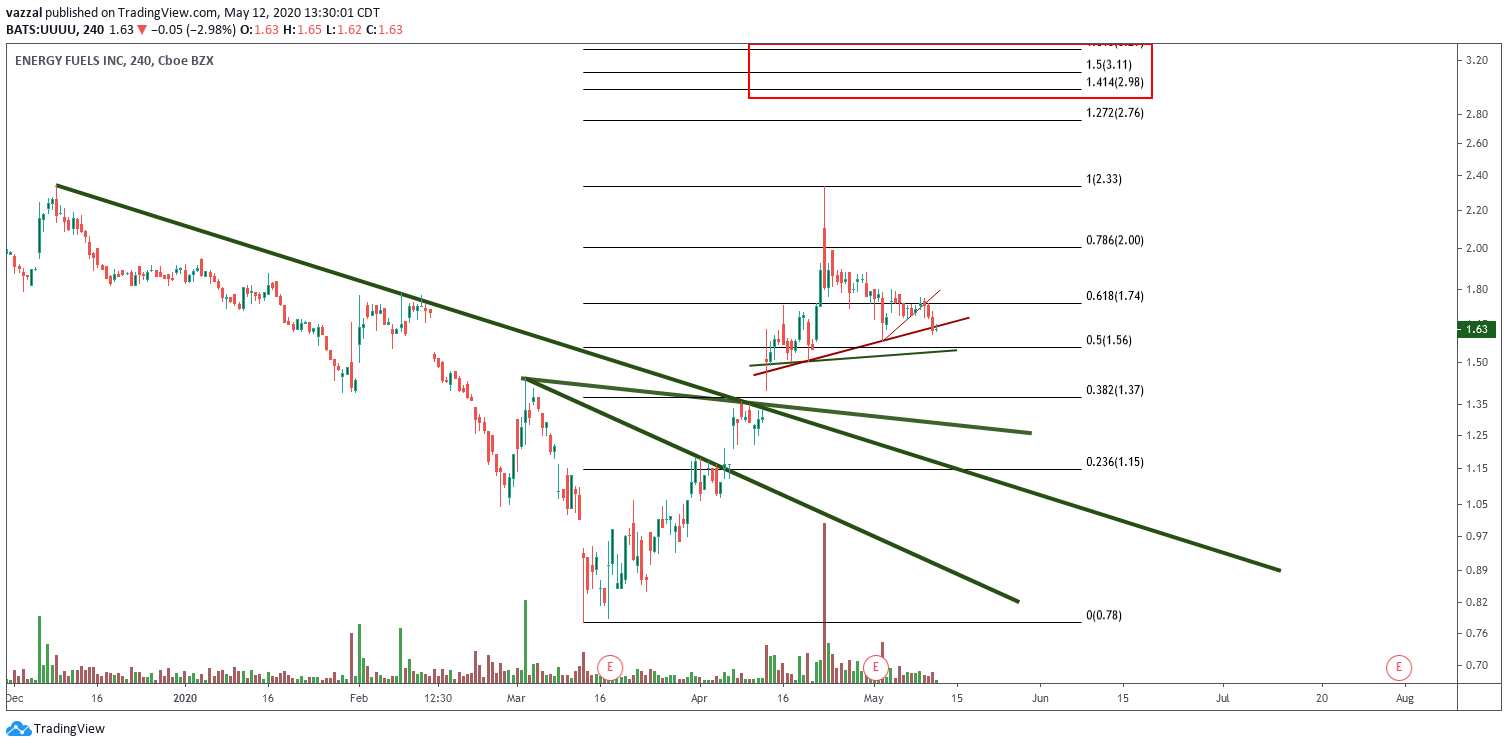  Chart Image