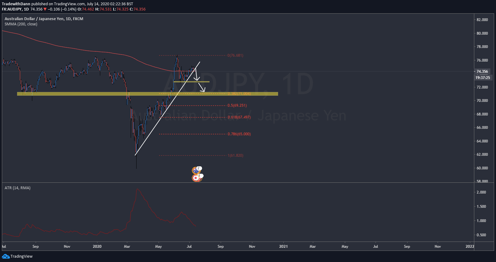  Chart Image