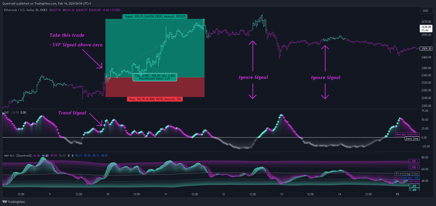 INDEX:ETHUSD Chart Image by QuantraSystems
