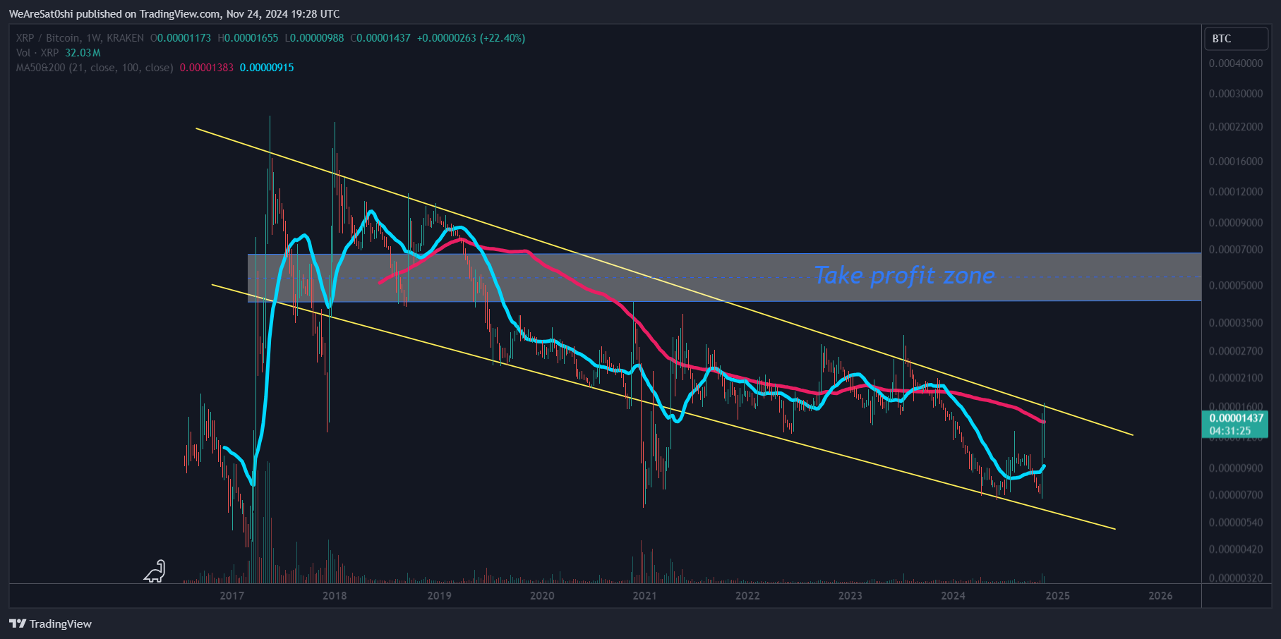 KRAKEN:XRPBTC Chart Image by WeAreSat0shi