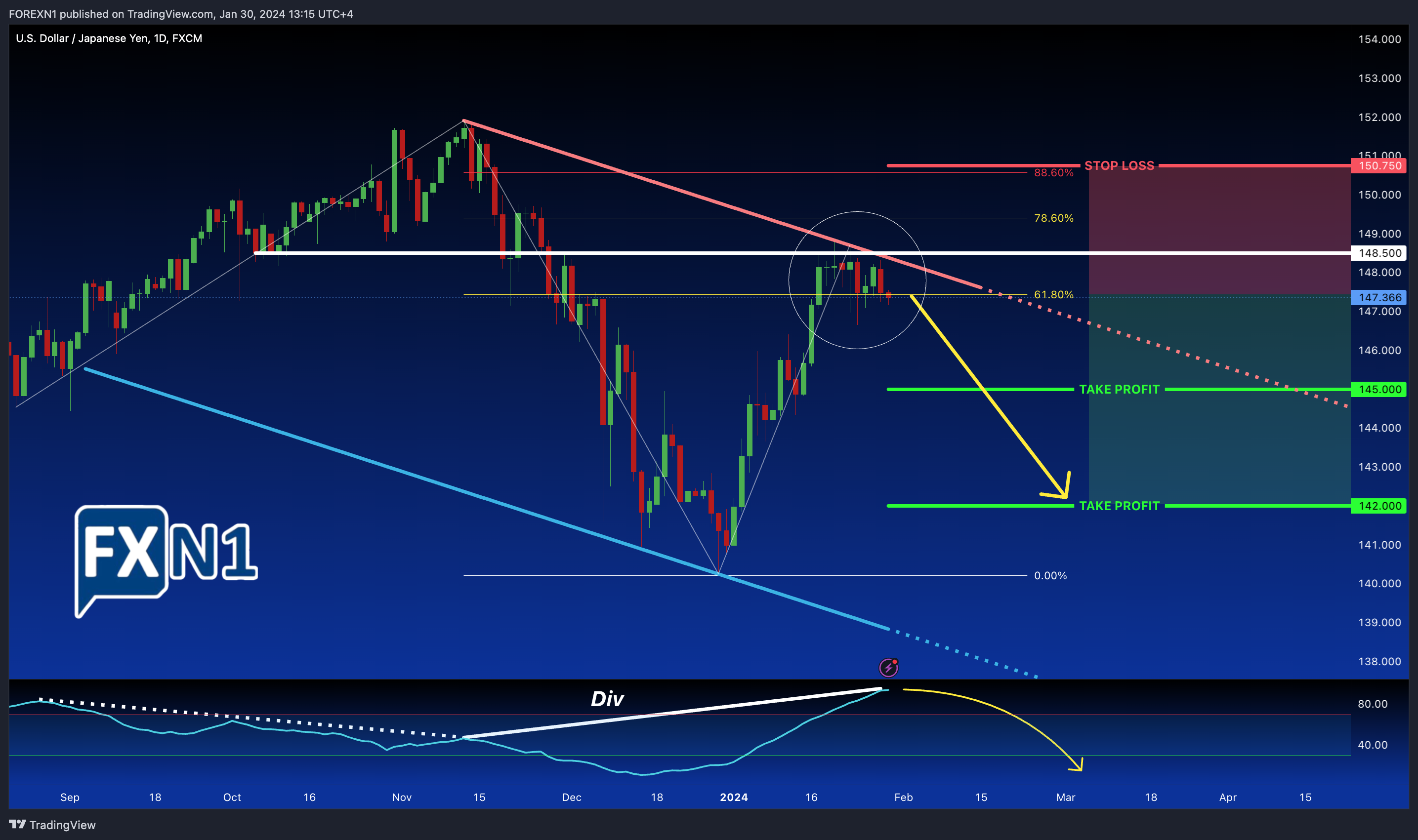 FX:USDJPY Chart Image by FOREXN1