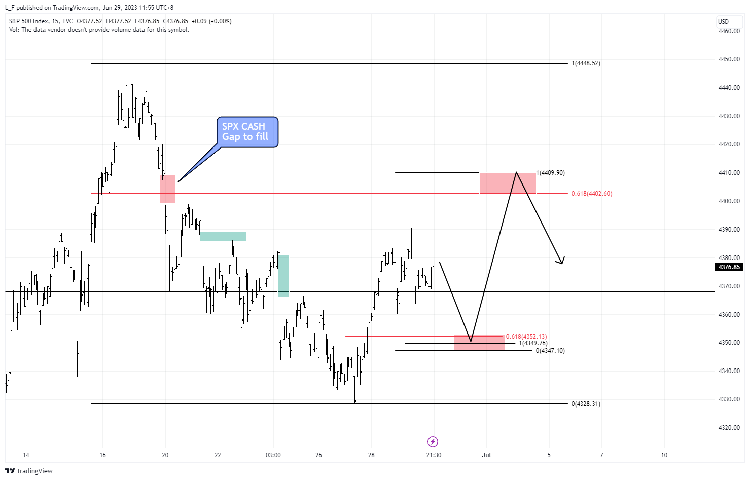 TVC:SPX Chart Image by L_F
