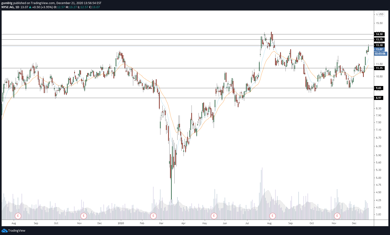  Chart Image