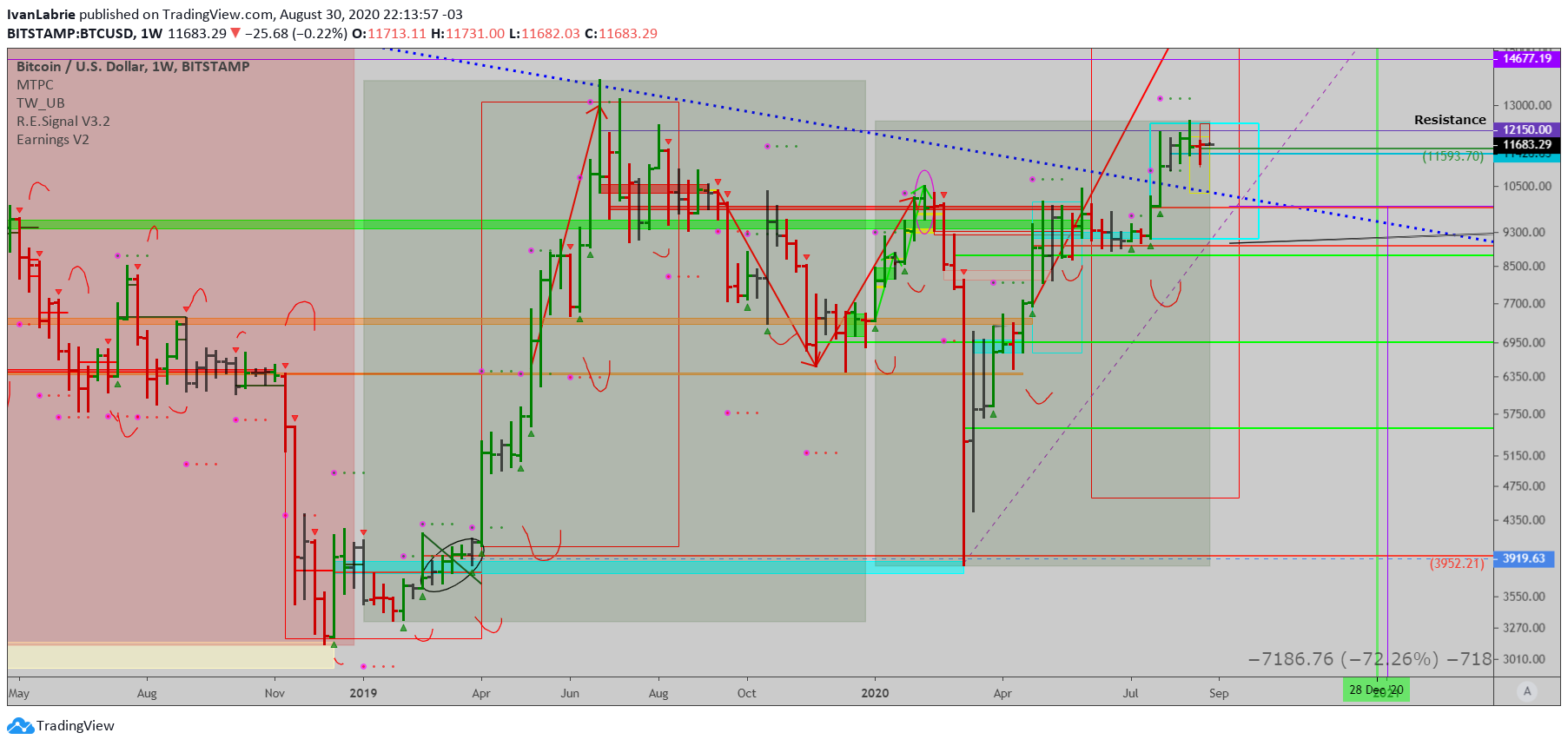 Chart Image