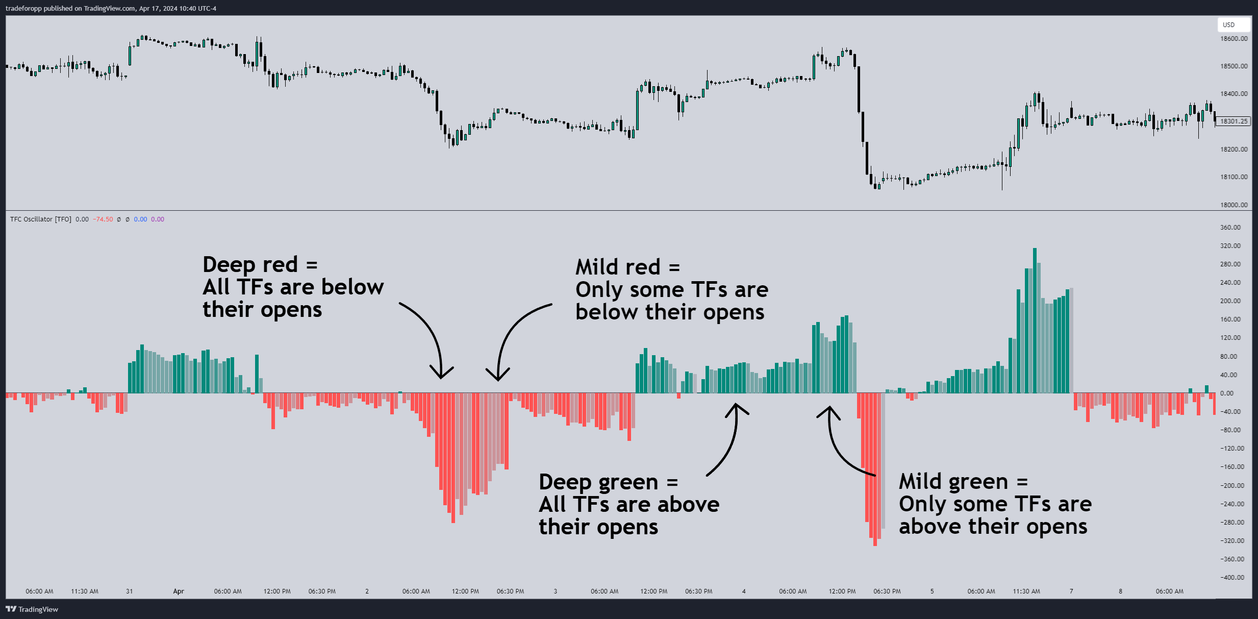 CME_MINI:NQ1! Chart Image by tradeforopp