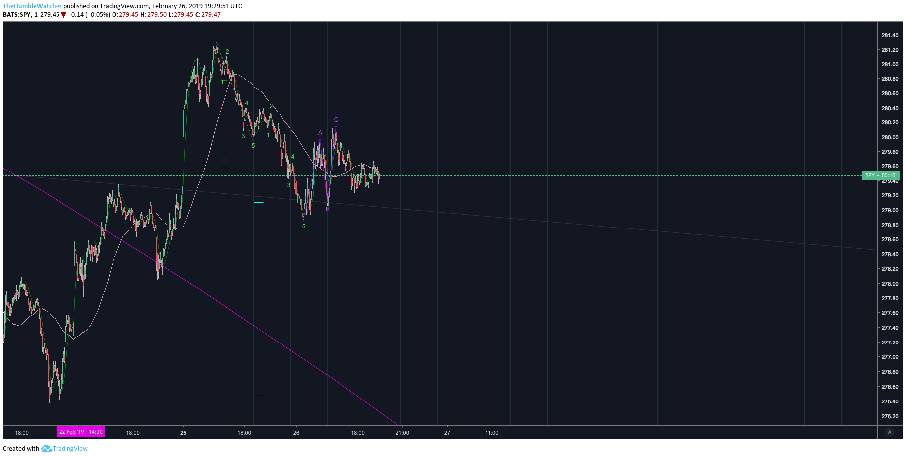 Chart Image