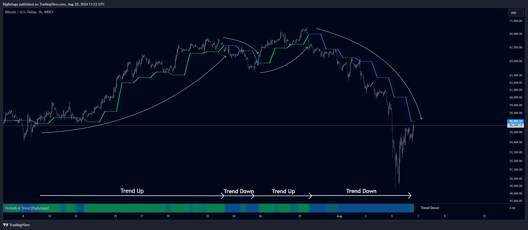 INDEX:BTCUSD Chart Image by BigBeluga