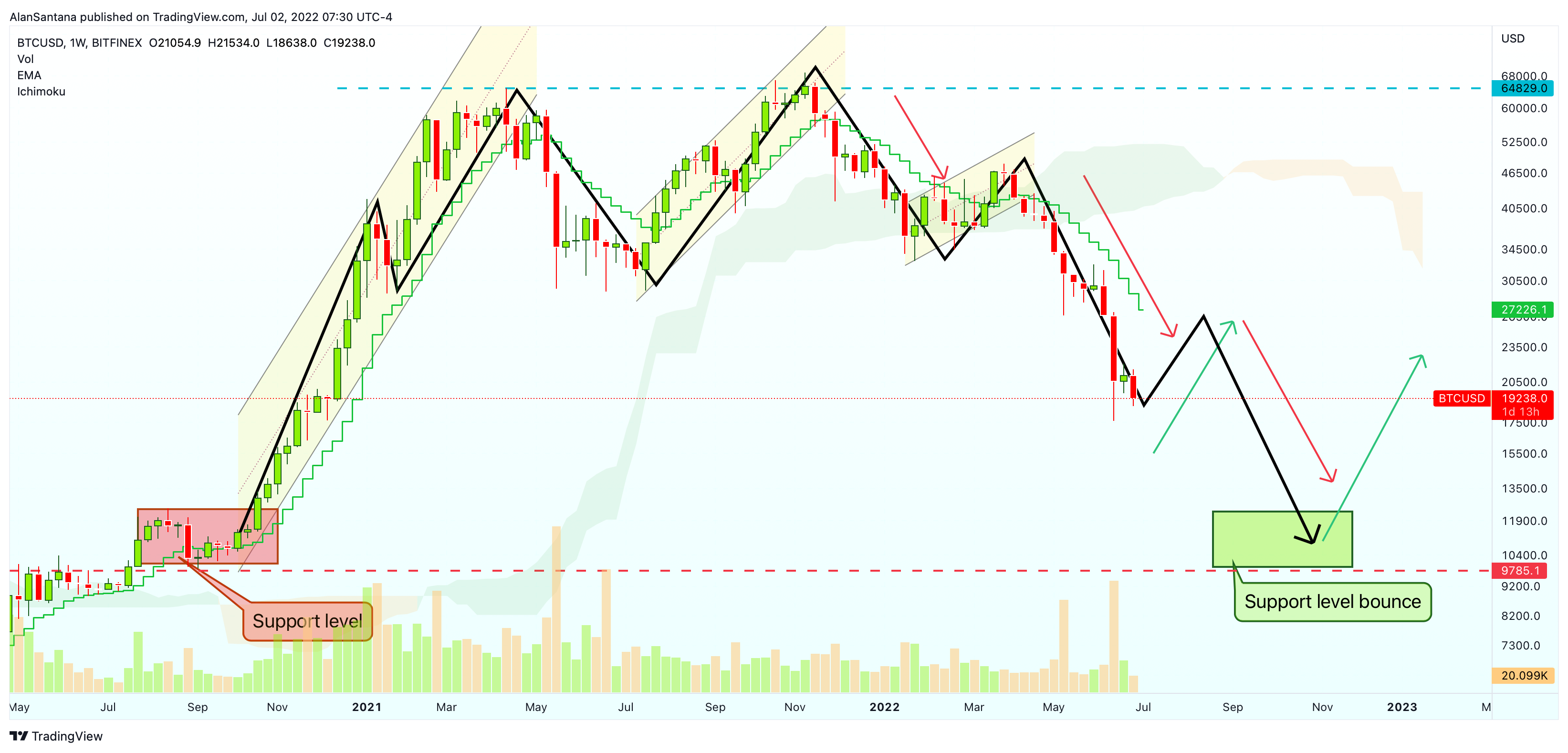 BITFINEX:BTCUSD Chart Image by MasterAnanda