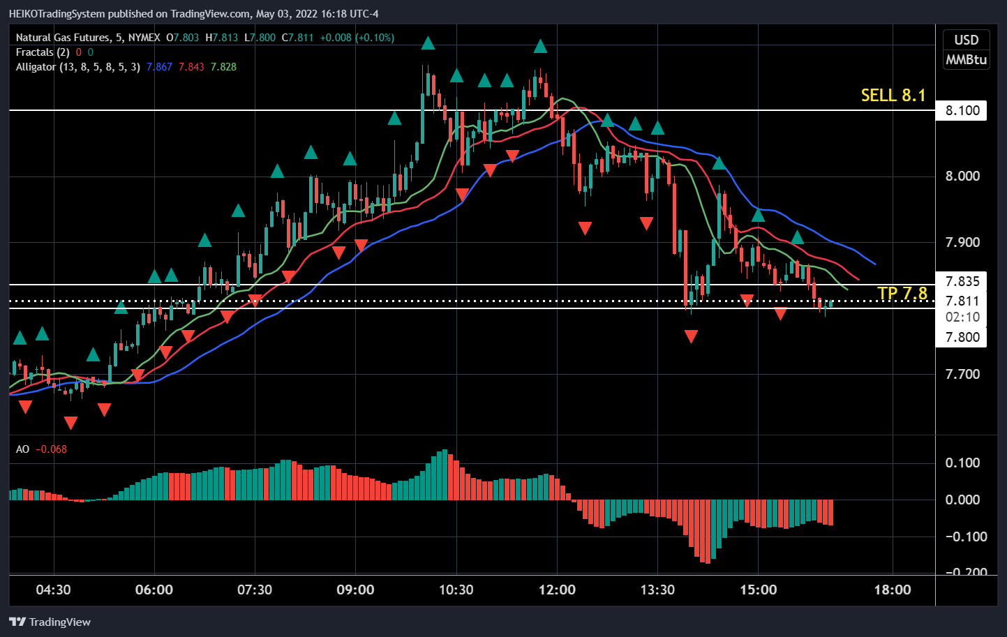 NYMEX:NG1! Chart Image by HEIKOTradingSystem