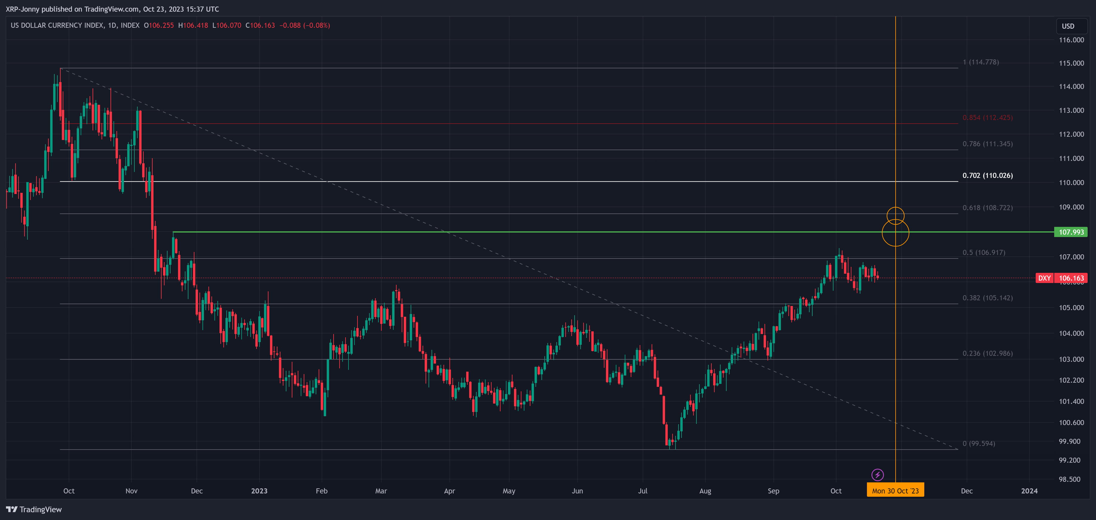 INDEX:DXY Chart Image by XRP-Jonny