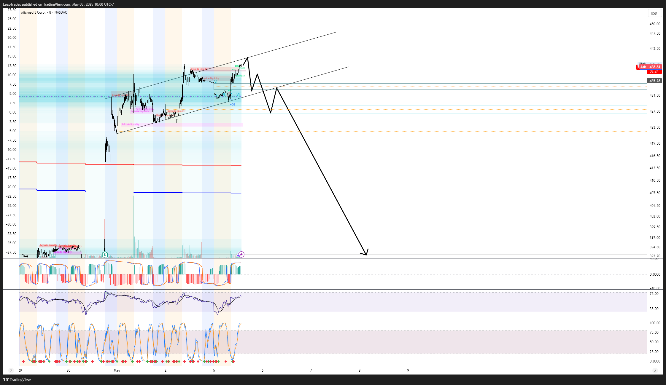 BATS:MSFT Chart Image by LeapTrades