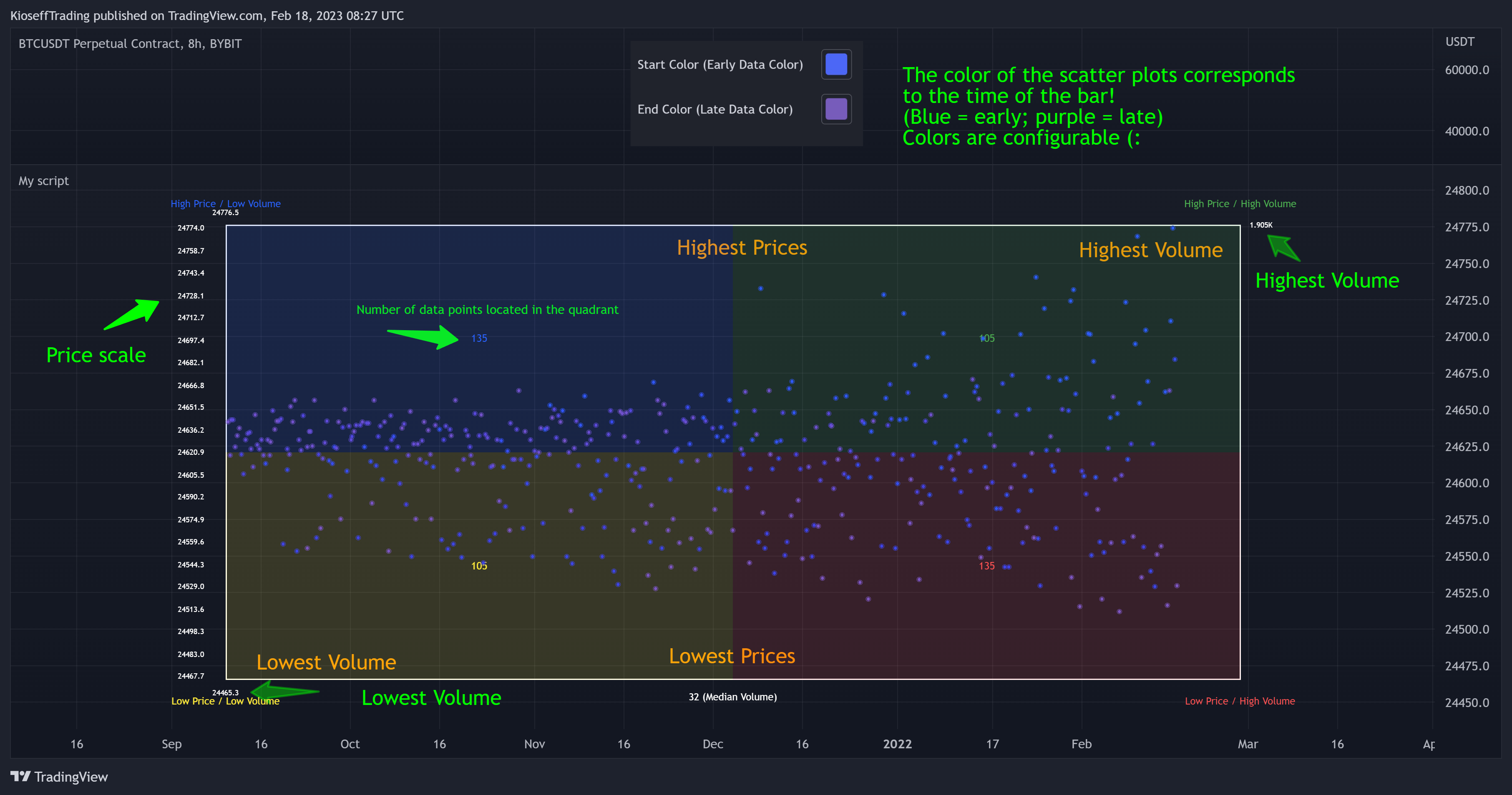 BYBIT:BTCUSDT.P Chart Image by KioseffTrading