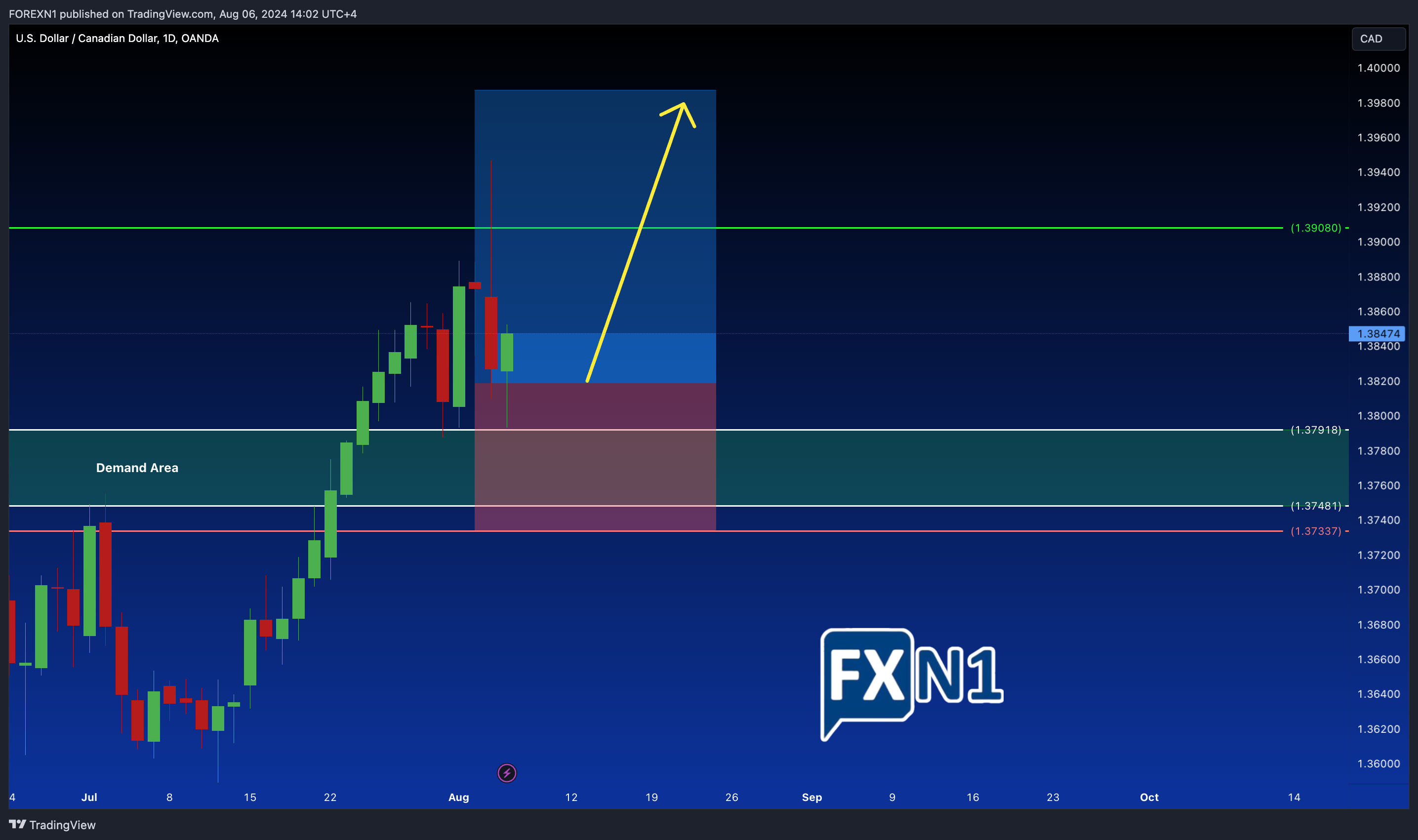 OANDA:USDCAD Chart Image by FOREXN1
