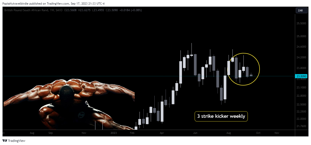 SAXO:GBPZAR Chart Image by PopiaMytravelbirdie
